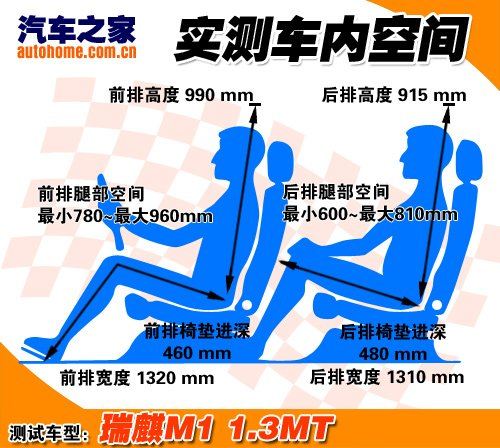 做工有进步的卡通玩具 静态体验瑞麒M1 汽车之家