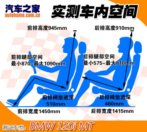 最便宜的宝马 全面测试宝马120i手动 汽车之家