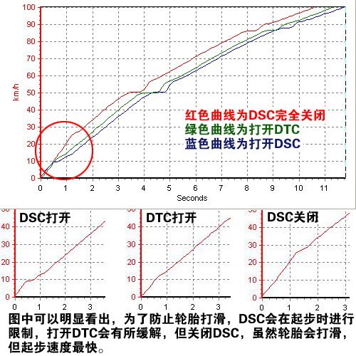 最便宜的宝马 全面测试宝马120i手动 汽车之家
