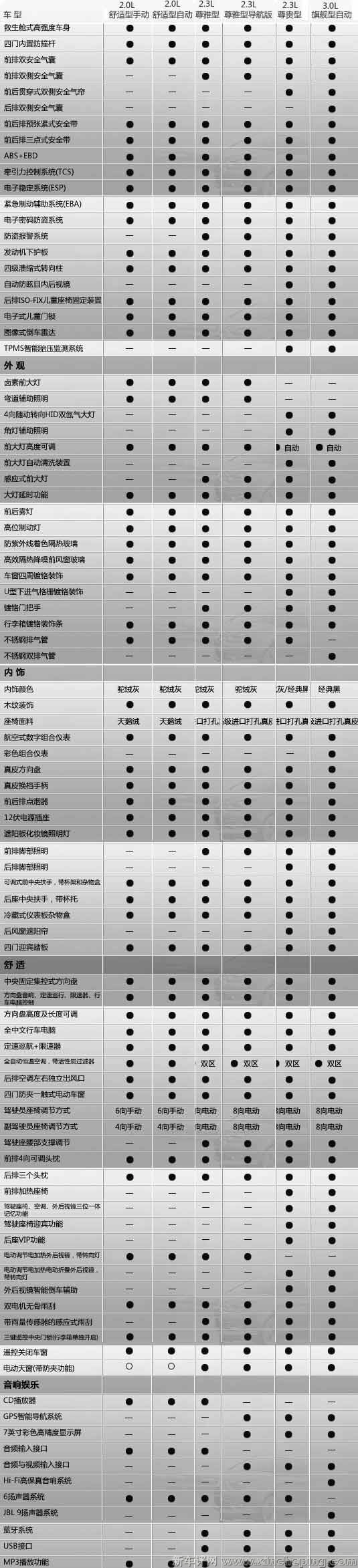 东风雪铁龙C5