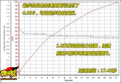 铃木 奥拓 实拍 图解 图片