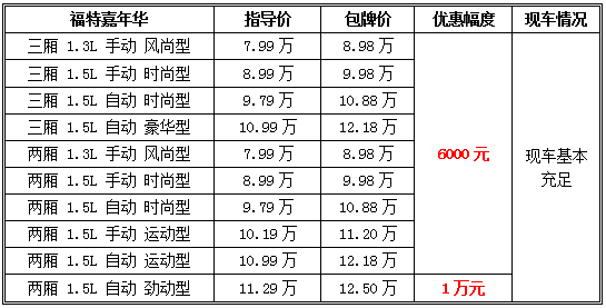 精品运动小型车福特嘉年华近期最高优惠1万元 爱卡汽车