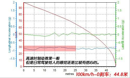 经济适用型轿车 测试雪佛兰新赛欧1.4MT 汽车之家