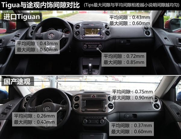 测试2012款进口Tiguan 注重实用与乐趣