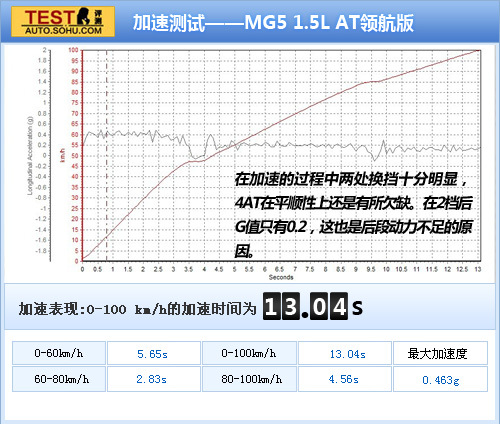 MG 5 实拍 图解 图片