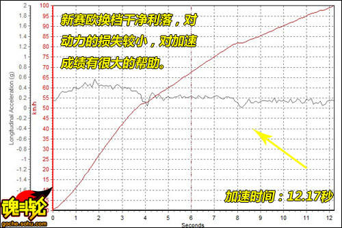 雪佛兰 赛欧 实拍 图解 图片