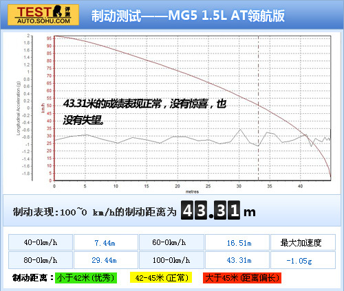 MG 5 实拍 图解 图片