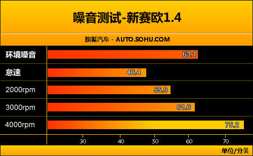 雪佛兰 赛欧 实拍 图解 图片
