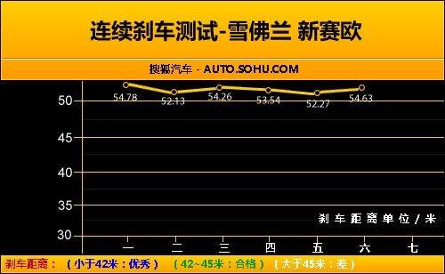 雪佛兰 赛欧 实拍 图解 图片