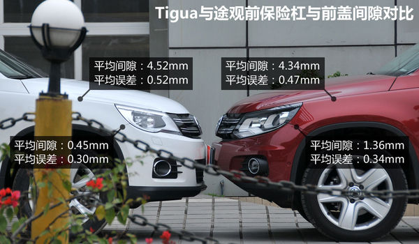 注重实用与乐趣 PCauto测试2012款Tigu