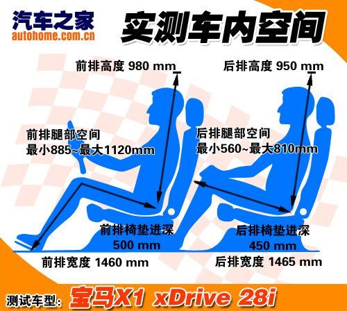 强调实用性！静态体验宝马X1 xDrive28i 汽车之家