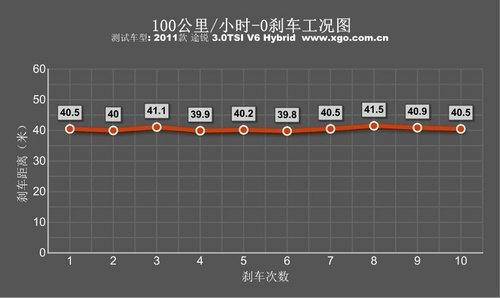公路与越野多面手 测试途锐混合动力版