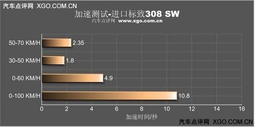 放松的旅程 测试进口标致308 SW豪华型