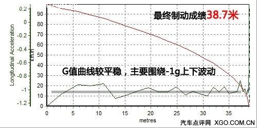 放松的旅程 测试进口标致308 SW豪华型