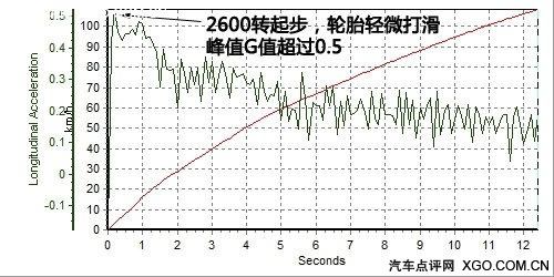 放松的旅程 测试进口标致308 SW豪华型