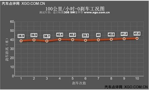放松的旅程 测试进口标致308 SW豪华型