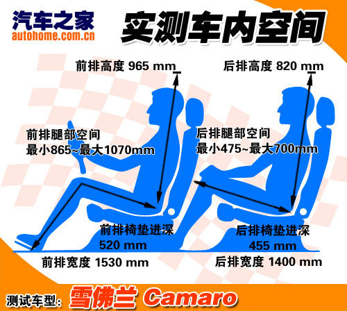 交个赛博坦朋友 静态体验大黄蜂Camaro 汽车之家
