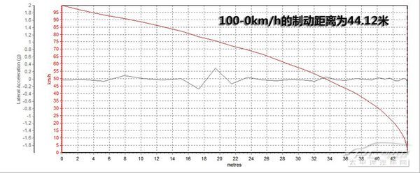 细节需改善 测试奇瑞E5 1.5MT智悦型