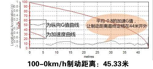 符合家用定位 测试2011款奇瑞E5 1.5MT 汽车之家