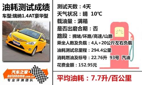 好看又省油！瑞纳1.4AT豪华型性能测试 汽车之家