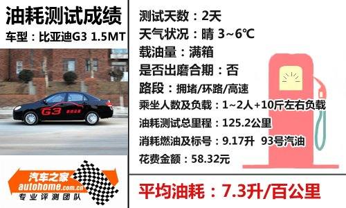 越来越成熟！抢先测试比亚迪G3 1.5MT 汽车之家