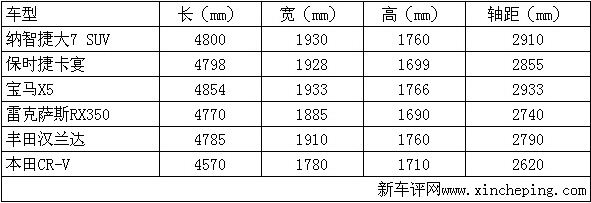 纳智捷大7
