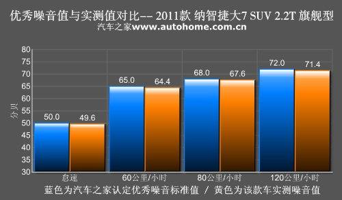 配置仍是最强竞争力 测试纳智捷大7 SUV 汽车之家