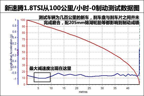 全新速腾