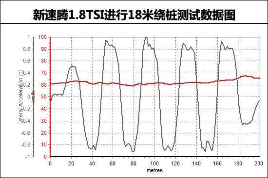 全新速腾