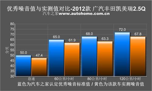 性能全面提升！测试第七代凯美瑞2.5Q 汽车之家