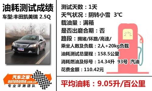 性能全面提升！测试第七代凯美瑞2.5Q 汽车之家