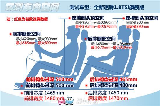 全新速腾
