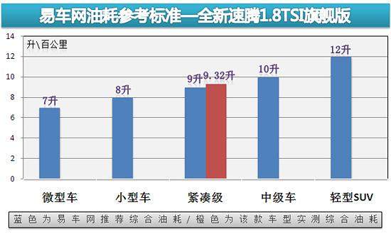 全新速腾