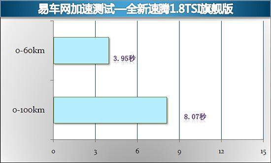 全新速腾