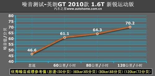 披上稳重的外衣 别克英朗GT动态测试 汽车之家