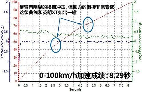 披上稳重的外衣 别克英朗GT动态测试 汽车之家