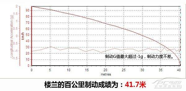 测试