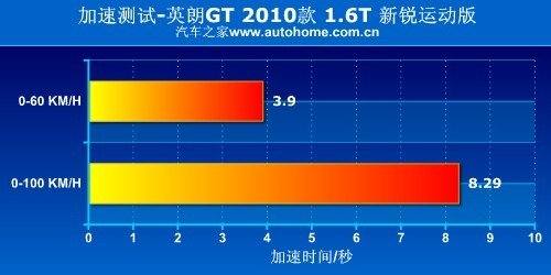 披上稳重的外衣 别克英朗GT动态测试 汽车之家
