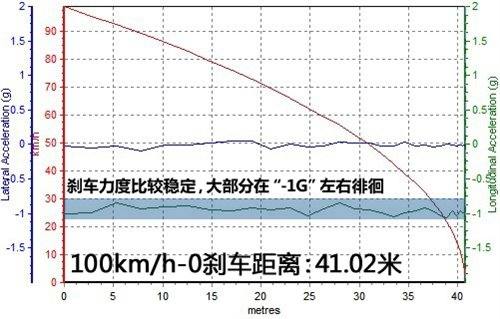 披上稳重的外衣 别克英朗GT动态测试 汽车之家