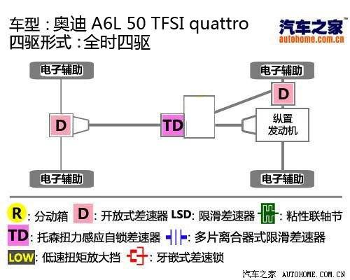 全能型商务战士 测试奥迪A6L 50 TFSI 汽车之家