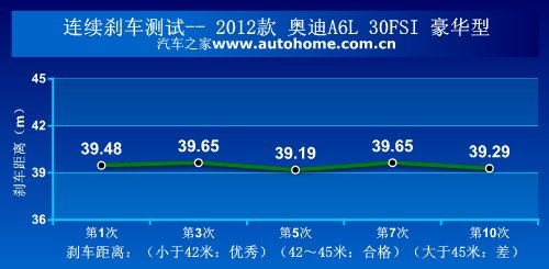 二十四年老江湖 测试体验奥迪A6L 30FSI 汽车之家