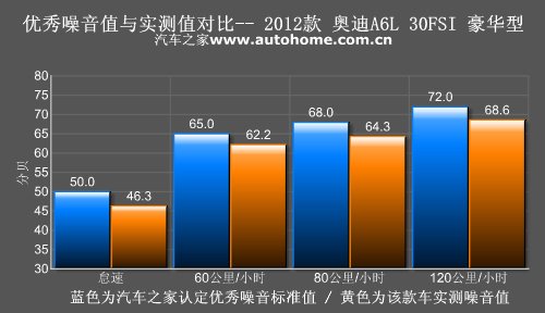 二十四年老江湖 测试体验奥迪A6L 30FSI 汽车之家