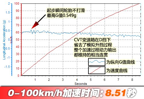 二十四年老江湖 测试体验奥迪A6L 30FSI 汽车之家
