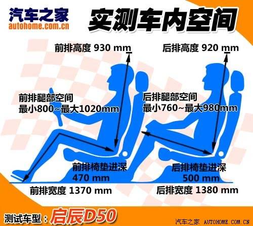 空间依旧是亮点 体验启辰D50尊贵版 汽车之家