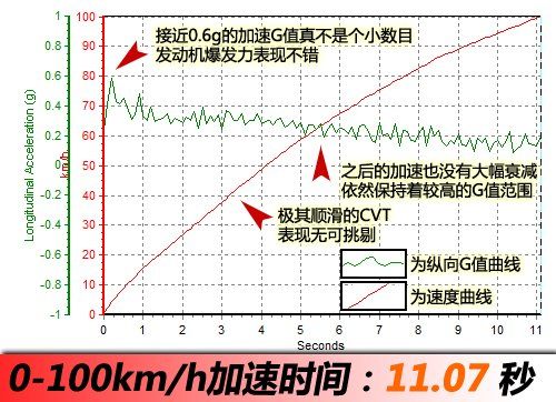 最不像MPV的MPV 测丰田逸致1.8CVT七座 汽车之家