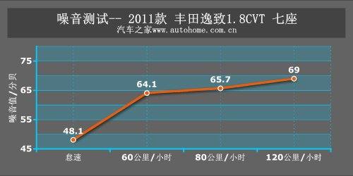 最不像MPV的MPV 测丰田逸致1.8CVT七座 汽车之家