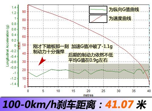最不像MPV的MPV 测丰田逸致1.8CVT七座 汽车之家