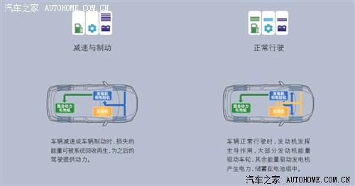 雷克萨斯 雷克萨斯 雷克萨斯ct 2012款 ct200h 豪华版