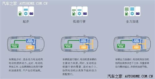 雷克萨斯 雷克萨斯 雷克萨斯ct 2012款 ct200h 豪华版