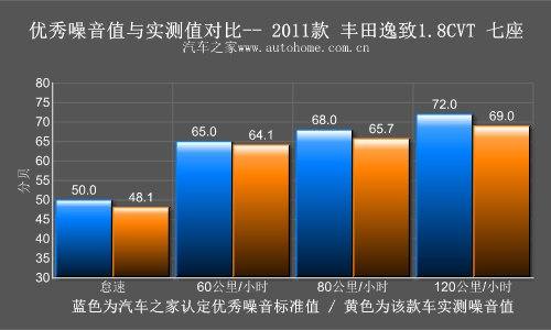 最不像MPV的MPV 测丰田逸致1.8CVT七座 汽车之家